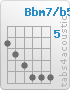 Chord Bbm7/b5 (6,7,8,9,9,9)